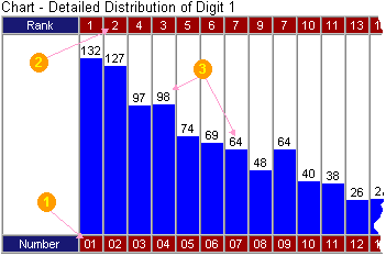 lotto analysis