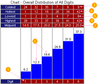 lotto analysis