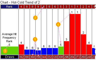 lotto hot and cold